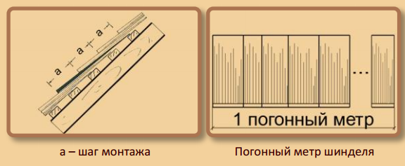 Погонный метр это сколько. 1 Погонный метр это сколько. Пегонный метор это сколо. 1 Погонный метр в метрах.