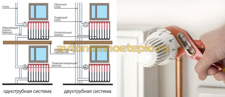 схема подключения радиаторов к одно и двухтрубной системе отопления