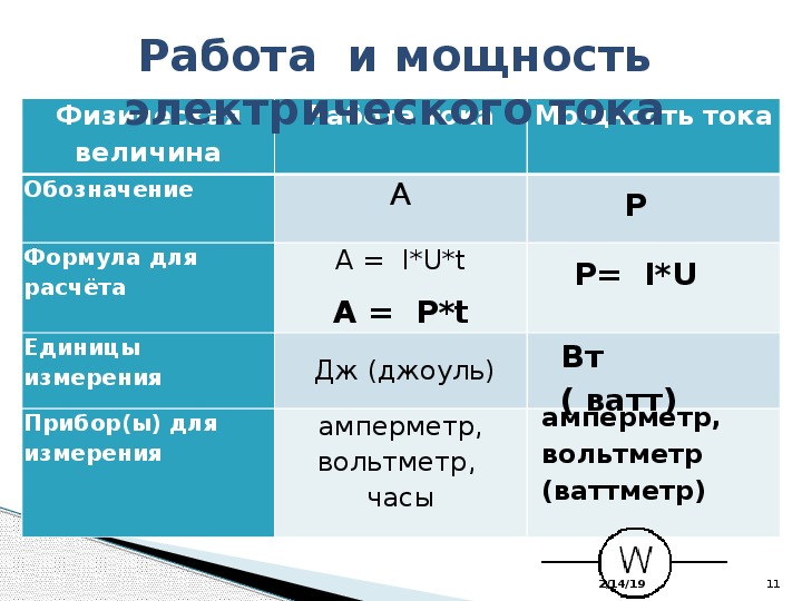 Мощность электрического мотора