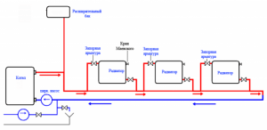 Однотрубные системы отопления