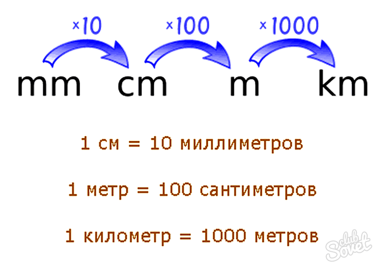 60 см в секунду сколько метров в секунду