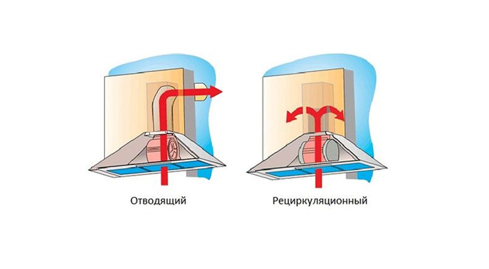 Вытяжка для кухни режим рециркуляции