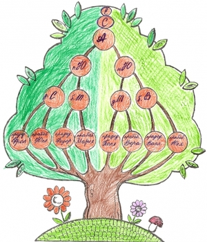 Способ нарисования родословного дерева