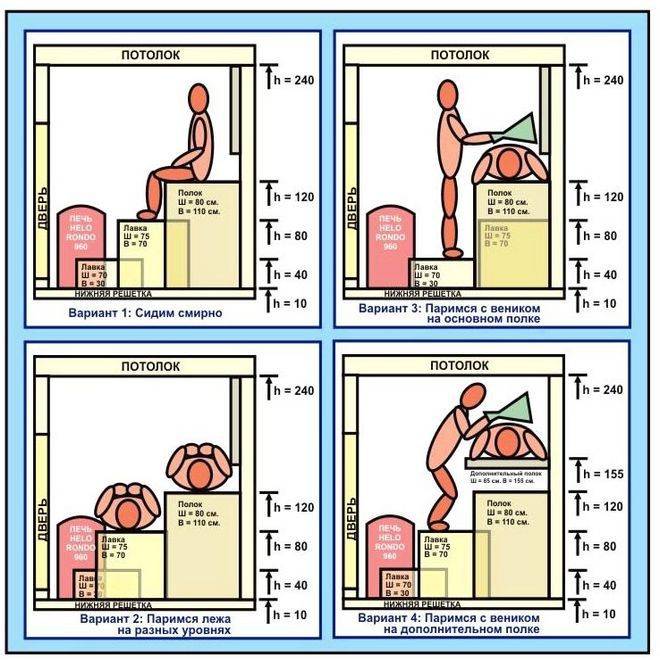 Высота полок в сауне стандарт