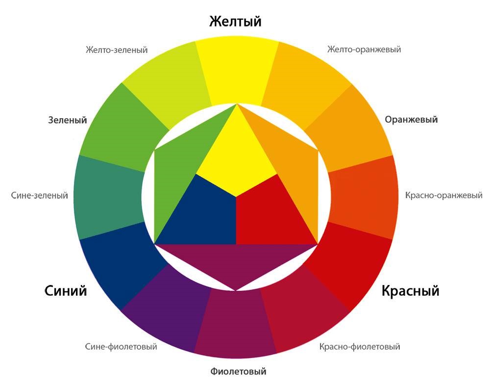 цветовой круг
