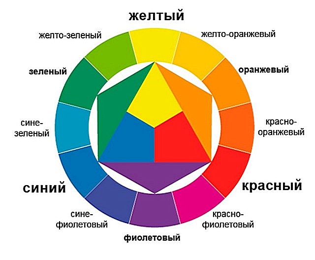 Цветовой круг поможет определиться с выбором подходящих расцветок предметов интерьера.