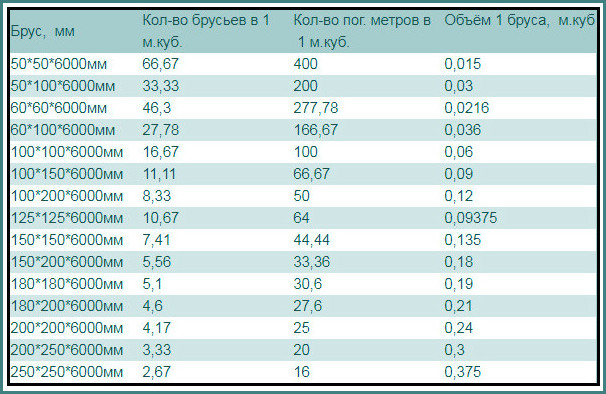 Вес мдф 8 мм 1 квадратный метр