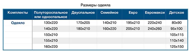 Размер евро матраса двуспального в сантиметрах