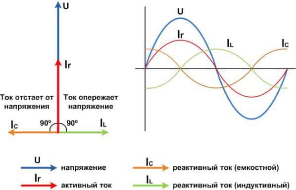 Соотношение энергий Соотношение энергий